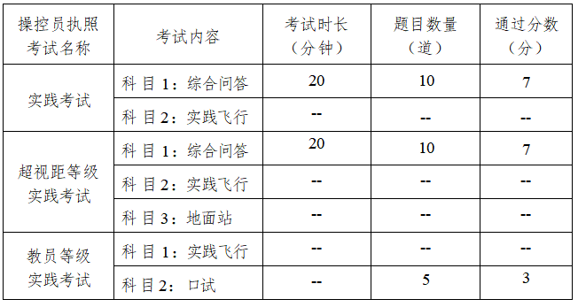 CAAC直升机实践考试内容与时间.png
