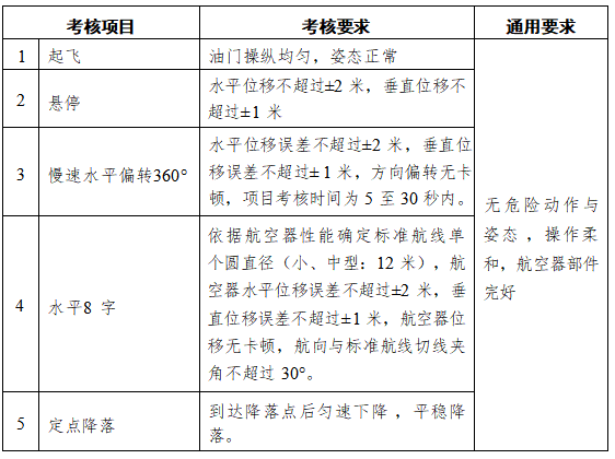 CAAC直升机级别视距内运行实践飞行考试科目.png
