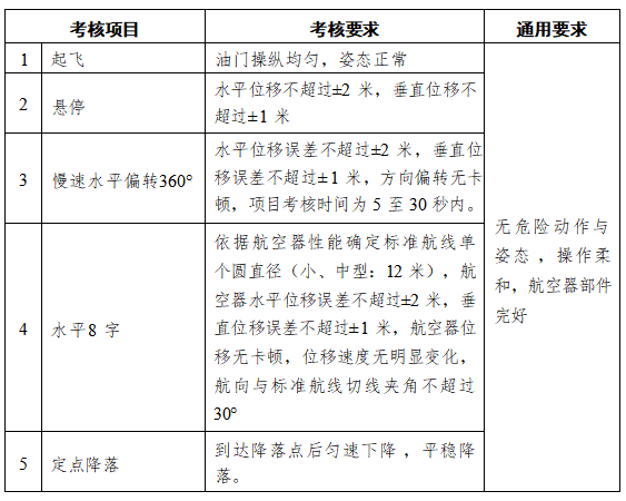 CAAC直升机级别超视距等级实践飞行考试科目.png