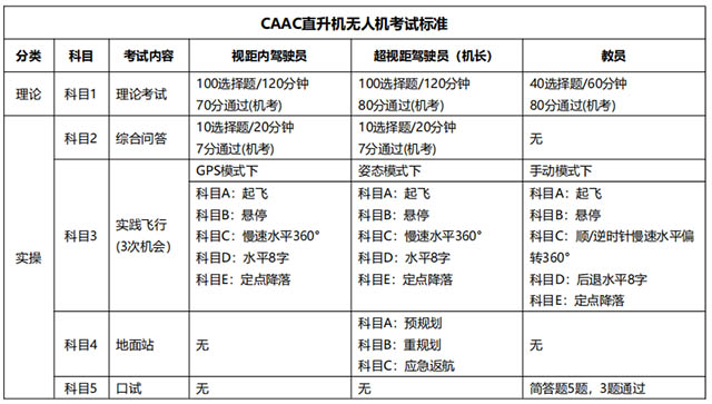 CAAC无人直升机执照考试内容.jpg CAAC无人直升机执照考试内容.jpg